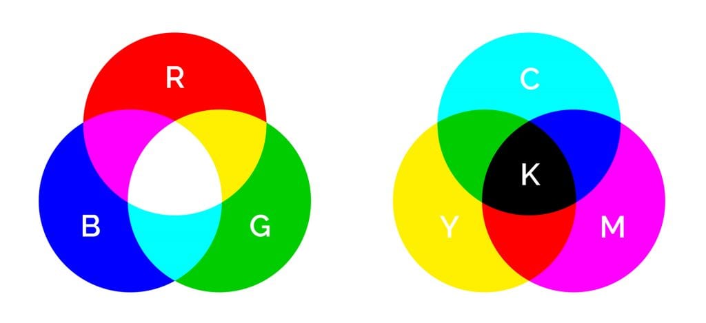 RGB vs CMYK